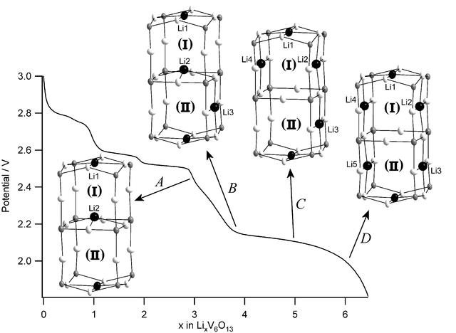 [Figure 3]