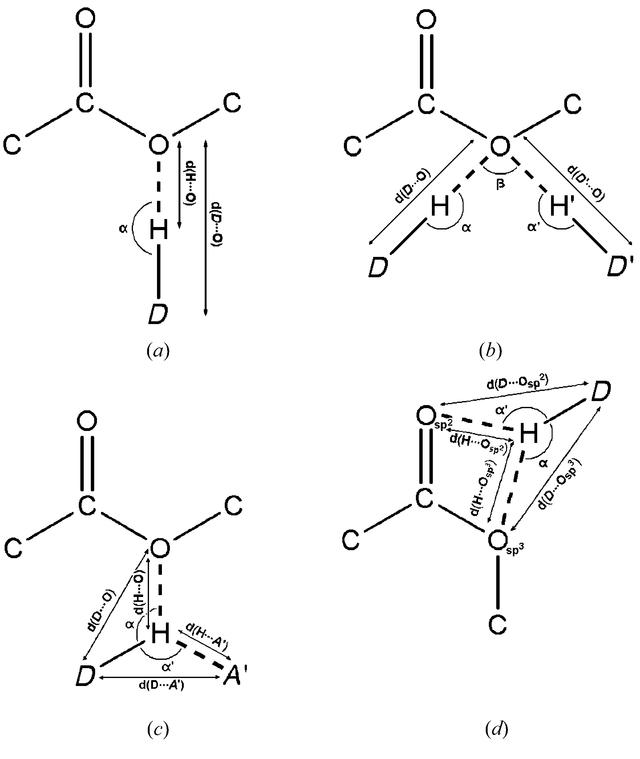 [Figure 2]
