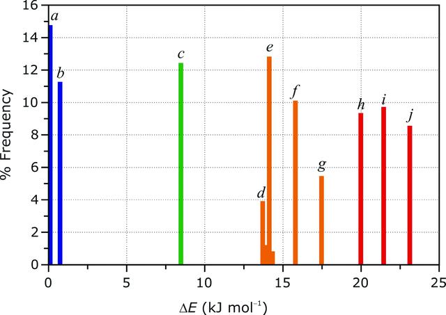 [Figure 3]