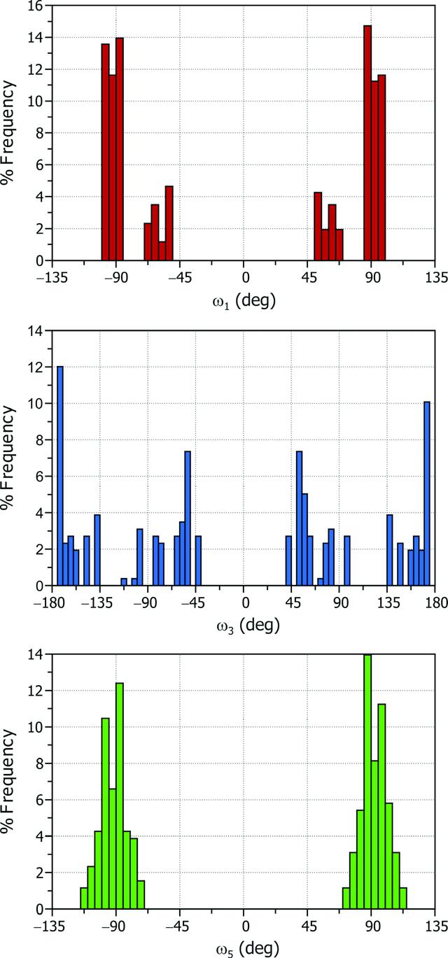 [Figure 6]