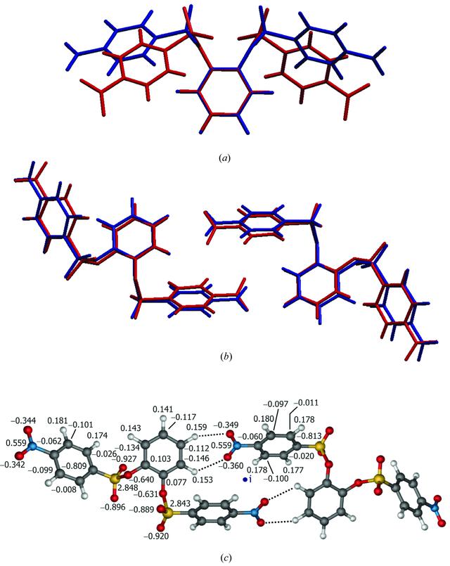 [Figure 7]