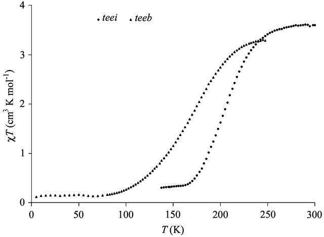 [Figure 1]