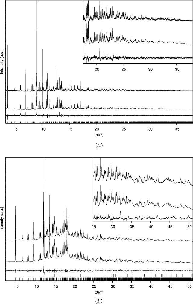 [Figure 2]