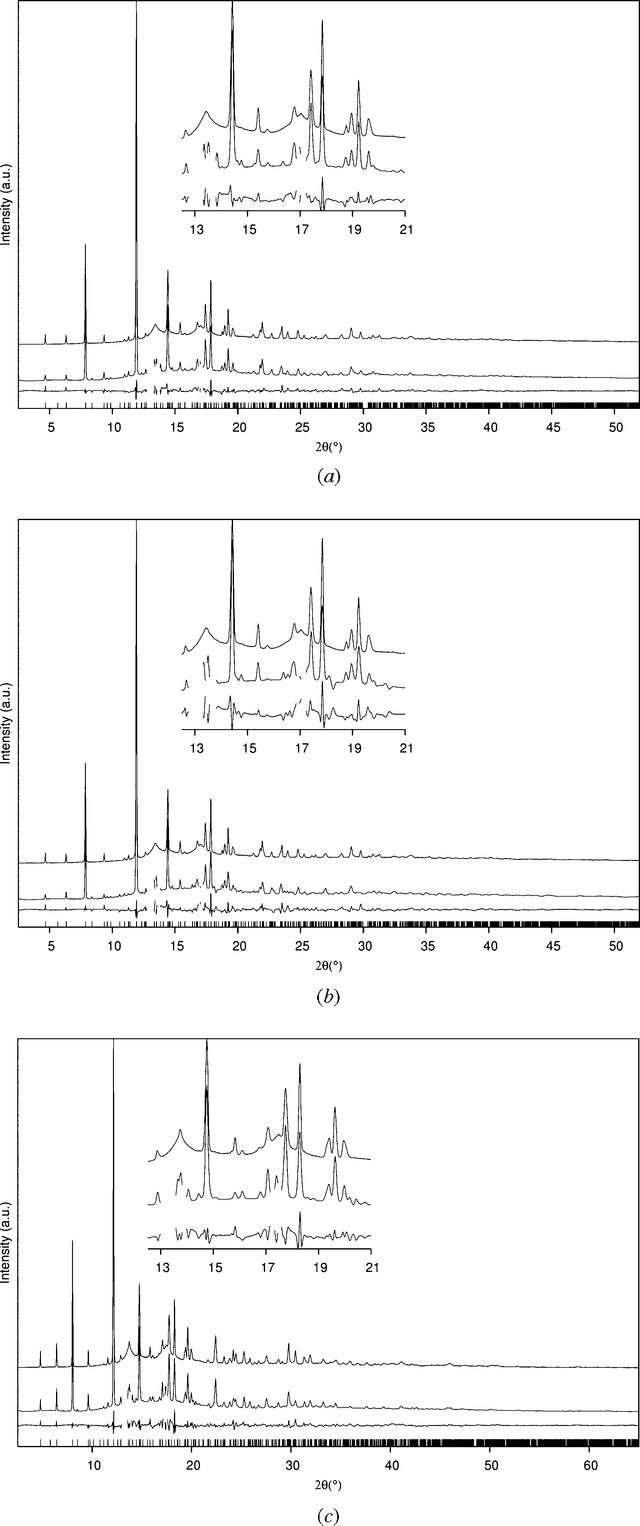 [Figure 6]