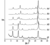 [Figure 3]