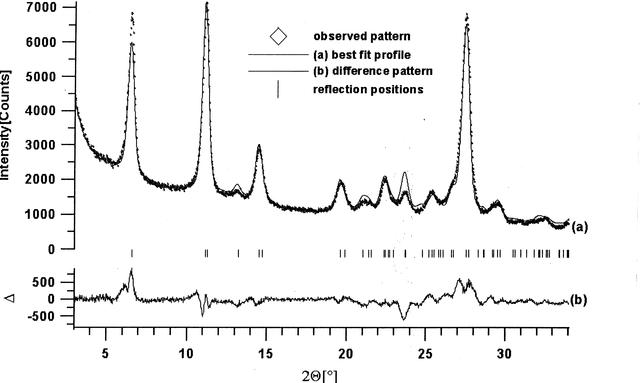 [Figure 6]