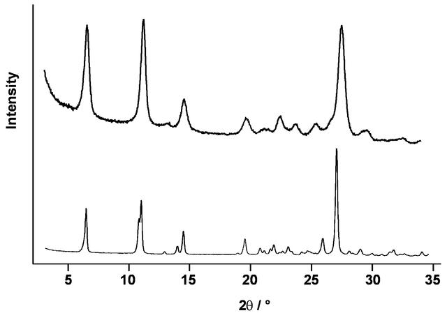 [Figure 7]