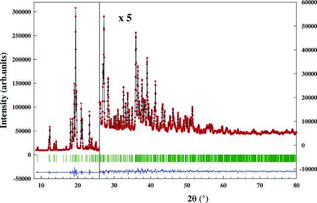 [Figure 1]