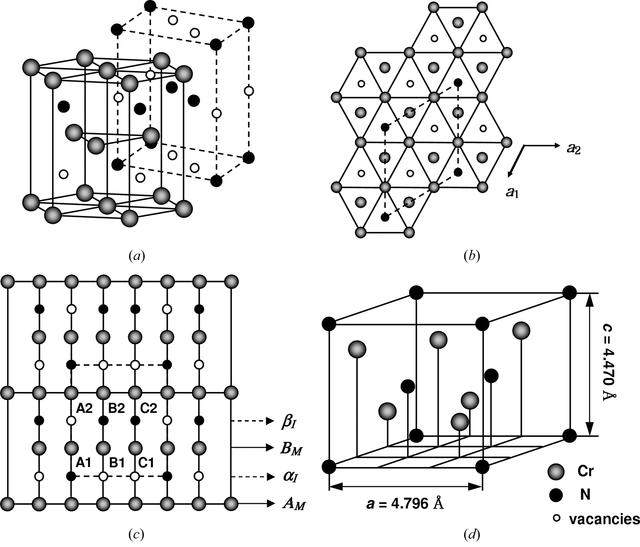 (IUCr) On the crystal structure of Cr 2 N precipitates in high-nitrogen ...
