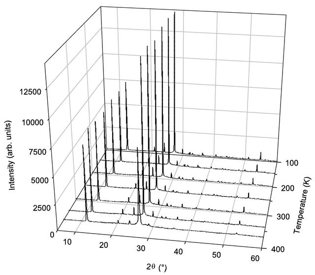 [Figure 6]