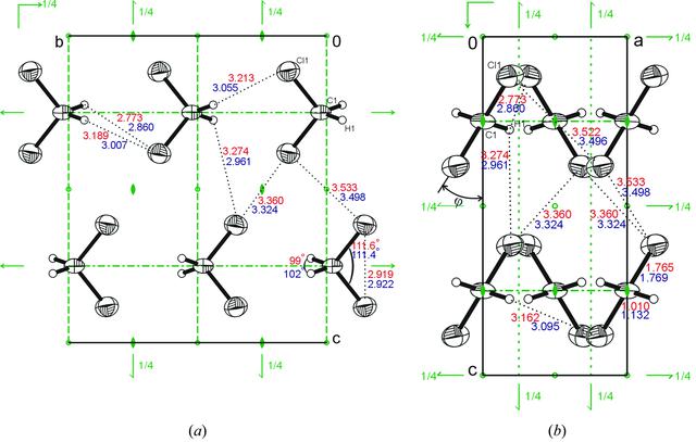 [Figure 2]