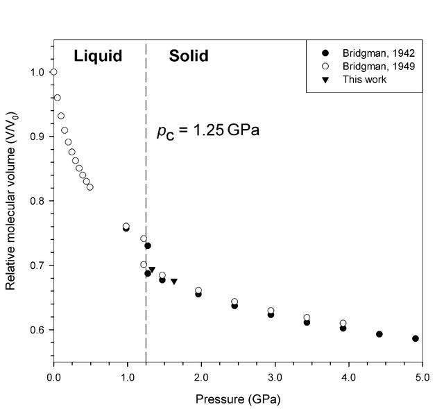 [Figure 3]