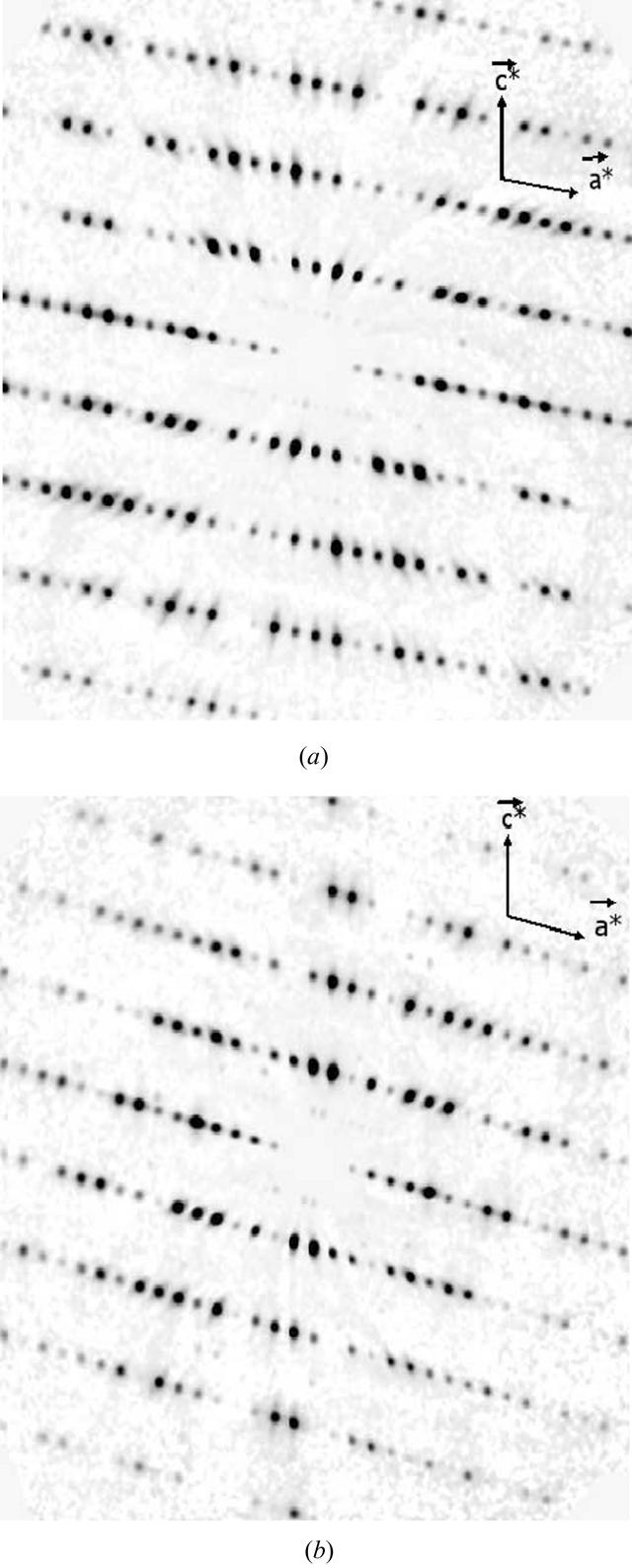 [Figure 1]