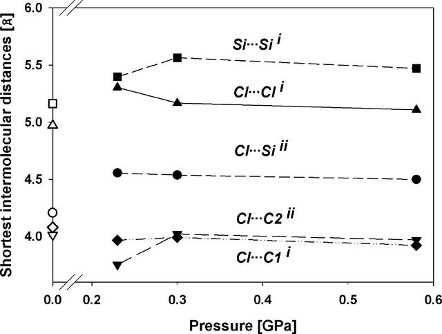 [Figure 7]