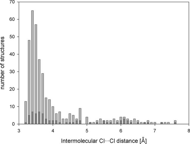 [Figure 8]