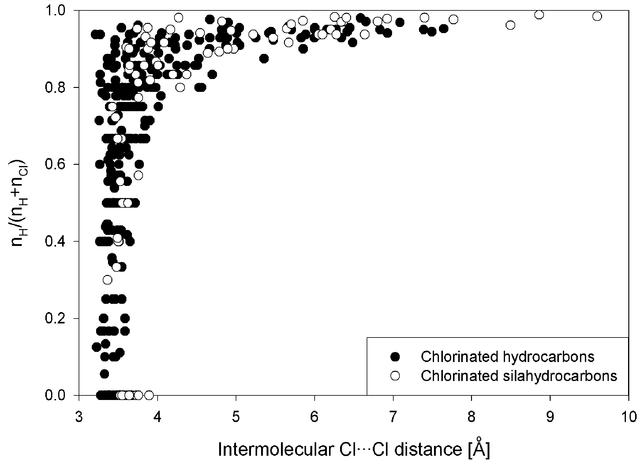 [Figure 9]