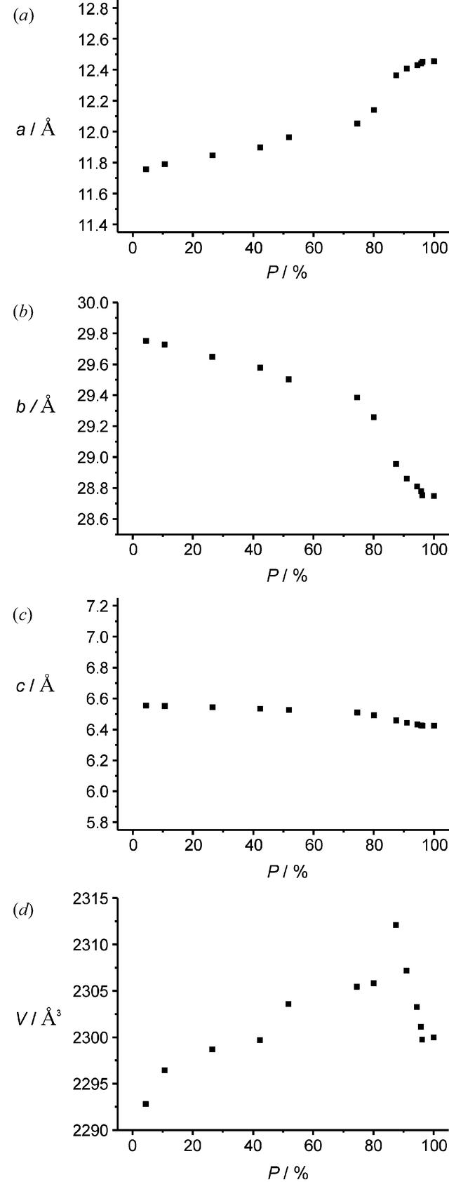 [Figure 2]