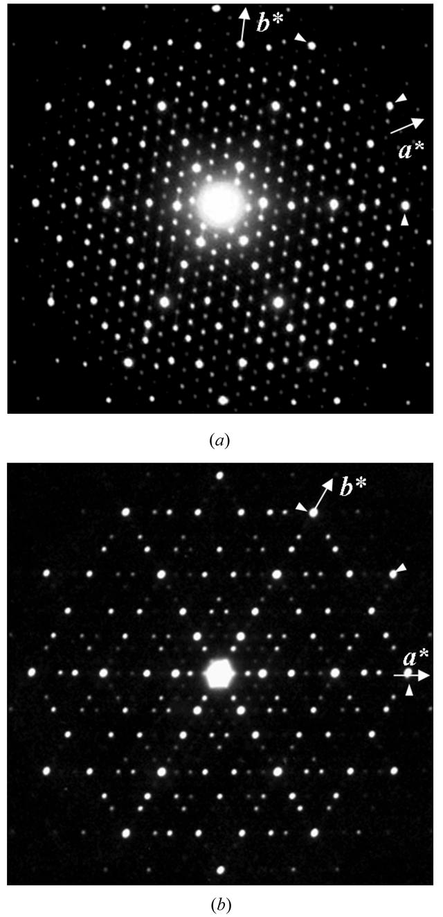[Figure 1]