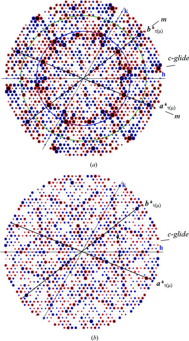 [Figure 2]