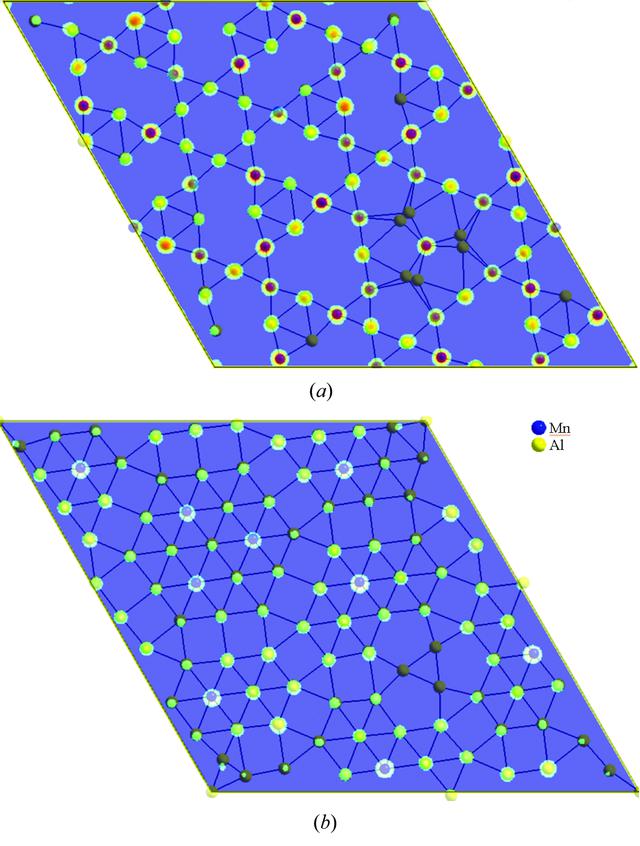 [Figure 3]
