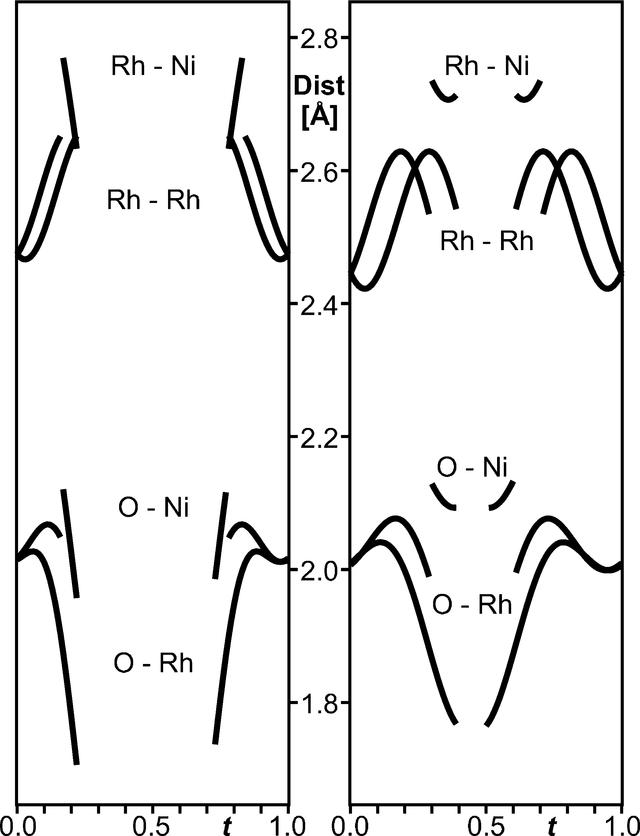 [Figure 6]