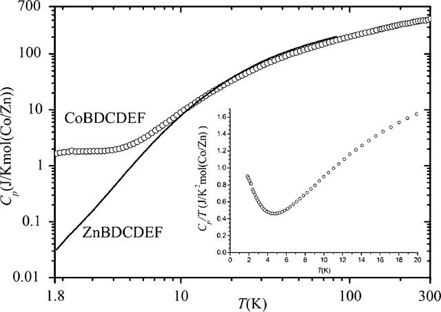 [Figure 7]