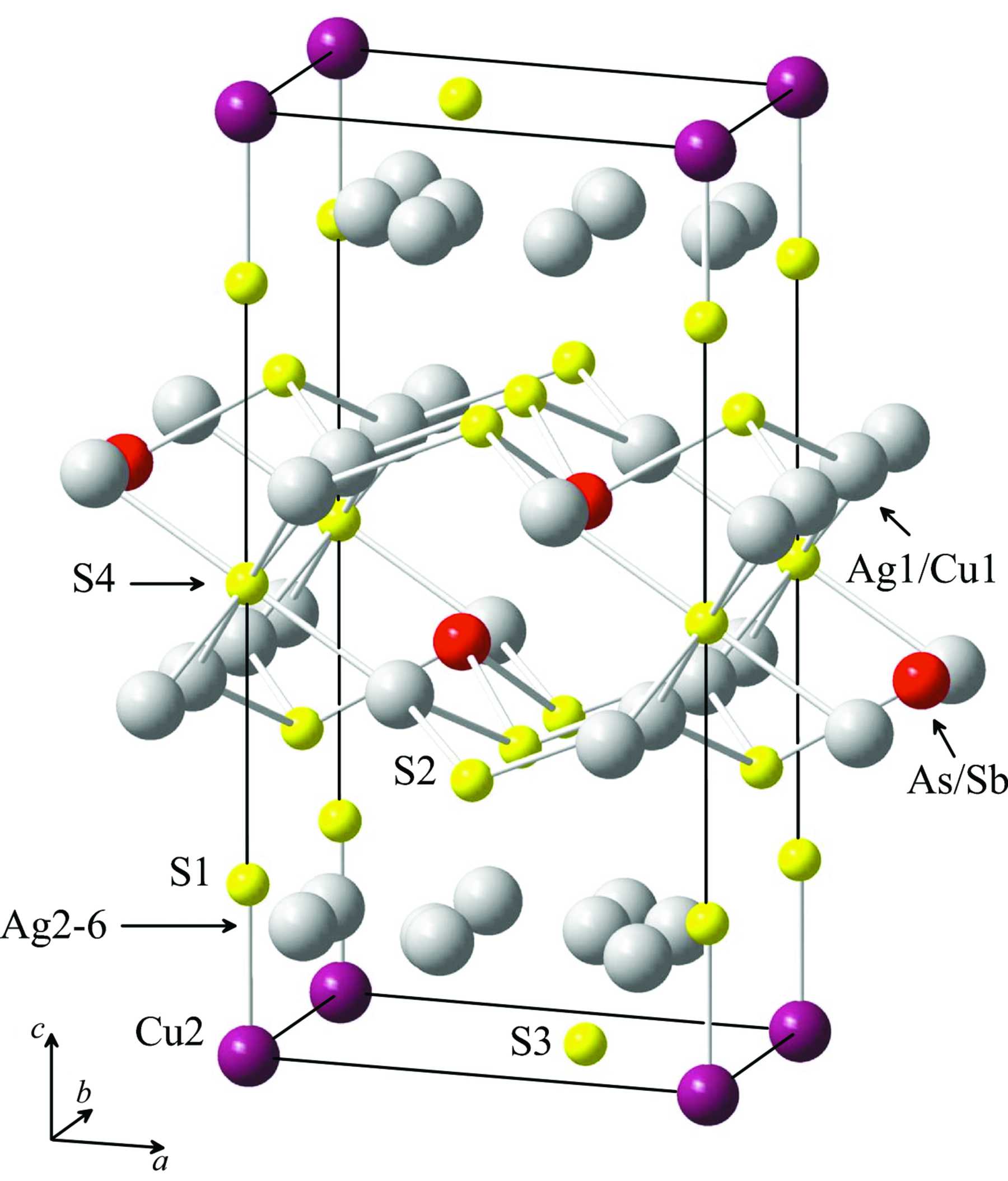 IUCr Temperature dependence of the silver distribution in the