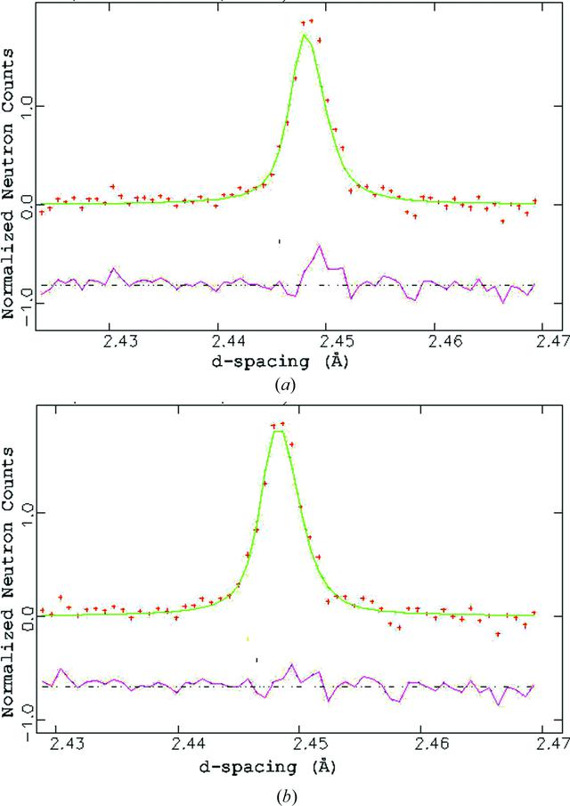 [Figure 7]