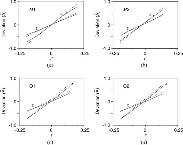 [Figure 5]