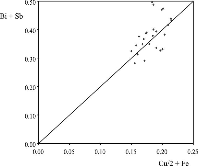 [Figure 1]