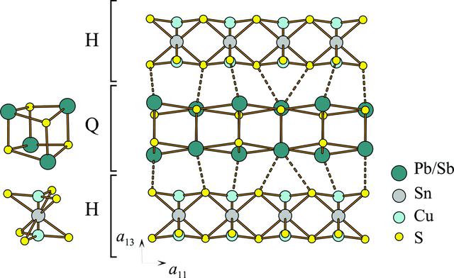 [Figure 4]