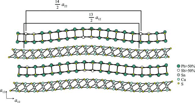 [Figure 5]