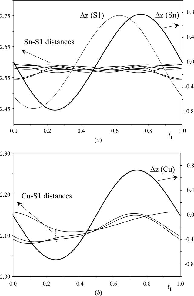 [Figure 6]