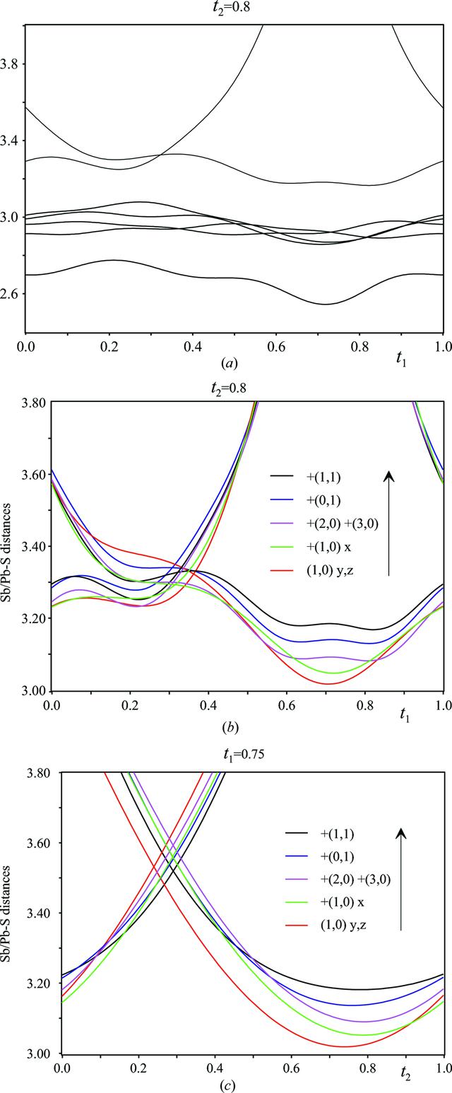 [Figure 9]