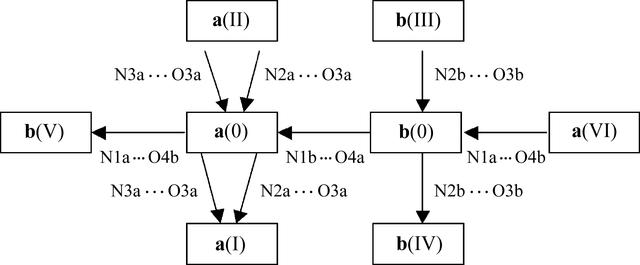 [Figure 8]