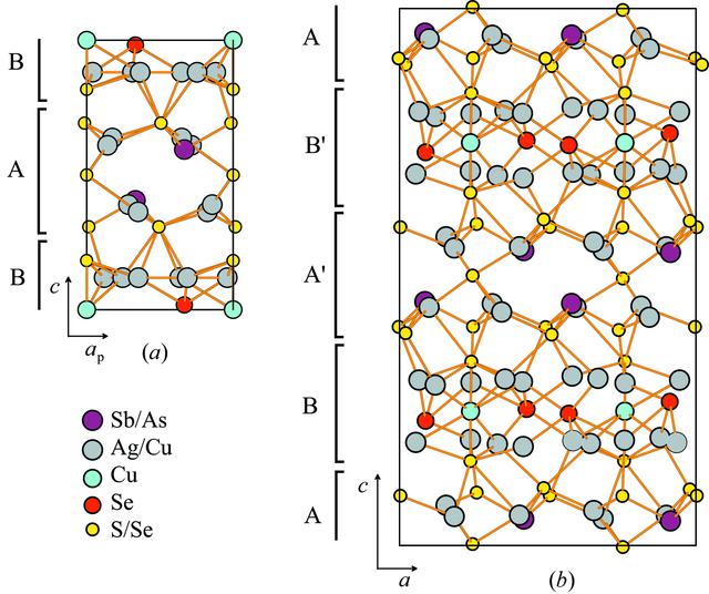 [Figure 1]