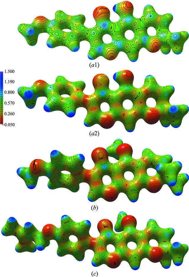 [Figure 2]