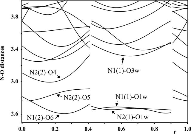 [Figure 5]