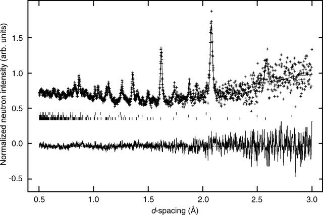 [Figure 1]
