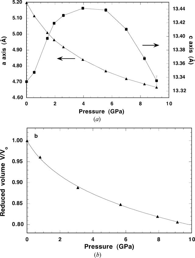 [Figure 2]