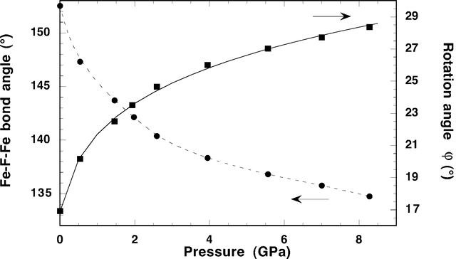 [Figure 5]