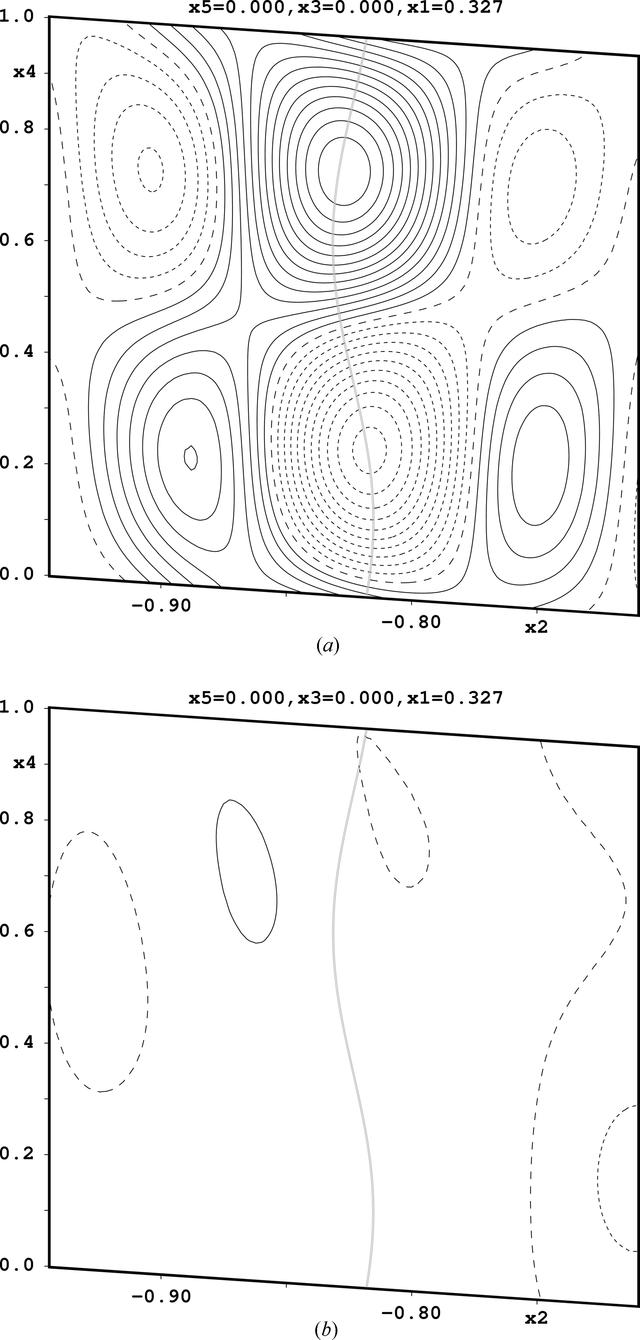 [Figure 1]