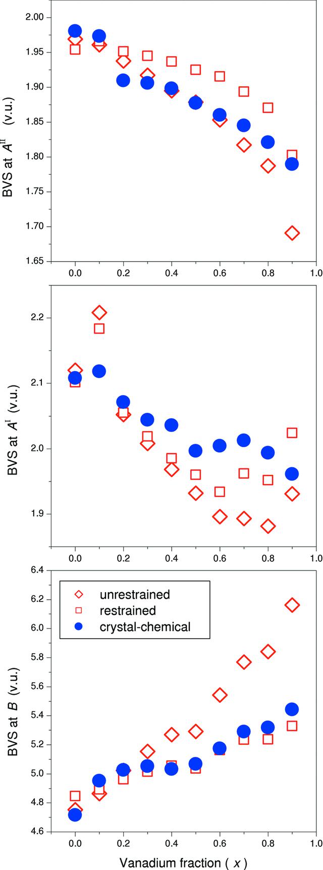 [Figure 10]