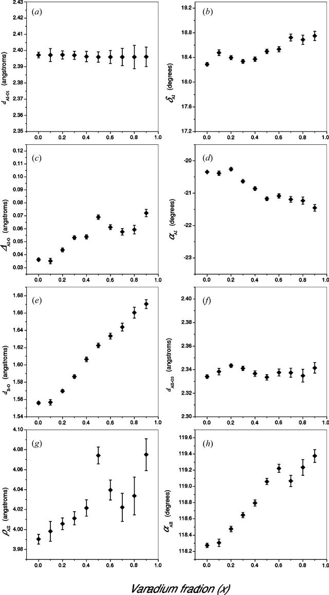 [Figure 6]