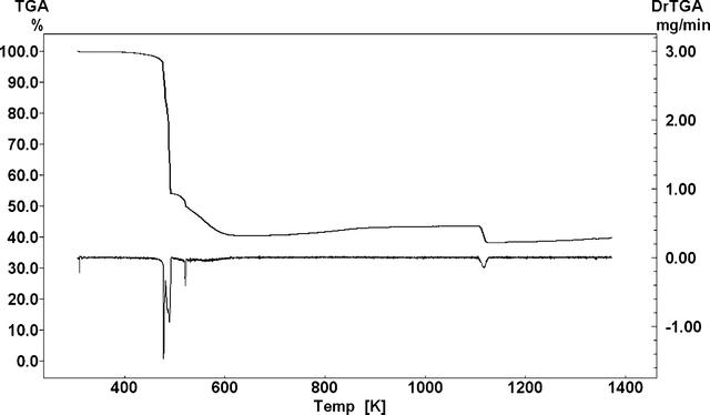 [Figure 2]