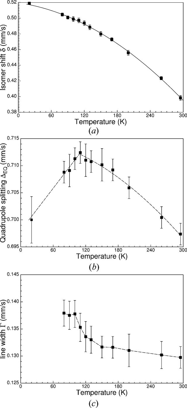 [Figure 10]