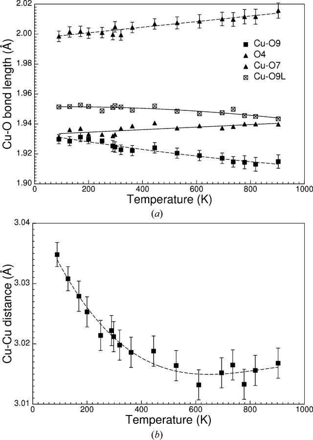 [Figure 7]