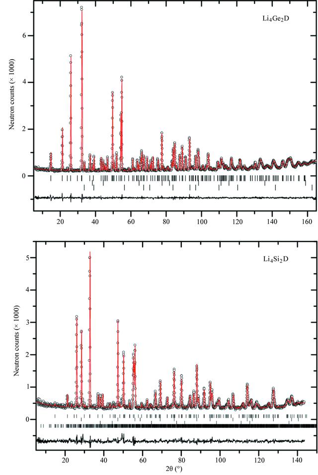 [Figure 1]