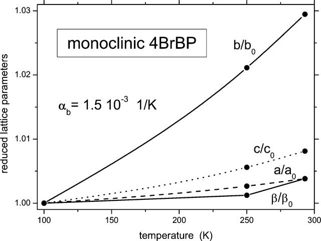 [Figure 5]