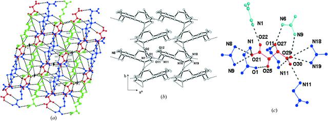 [Figure 3]